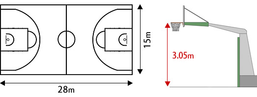 一般のバスケットボールコートのサイズ